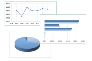 Statistik, neutrale Grafik